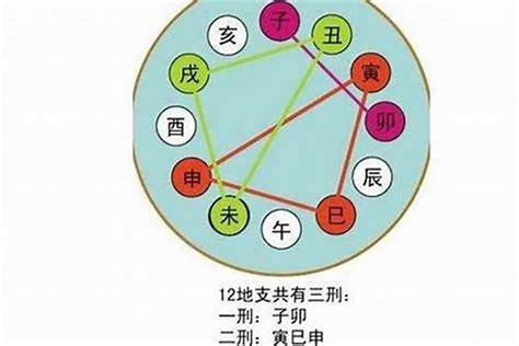 八字天干|八字算命基础——天干地支